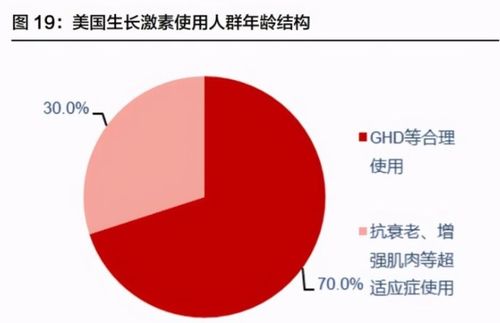 長(zhǎng)春高新 生長(zhǎng)激素 輔助生殖 肺癌 腫瘤等核心領(lǐng)域的引領(lǐng)者