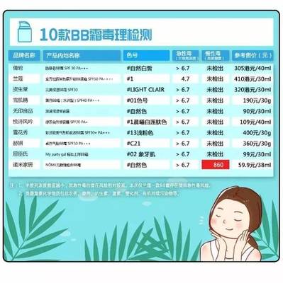 福州妹子注意啦!超多人用的這款產品,慢性毒風險較高!
