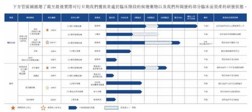 背靠恒瑞闖港股，景澤生物負(fù)債率486%如何闖關(guān)？生殖激素賽道能否趟過(guò)生物類(lèi)似藥紅海？