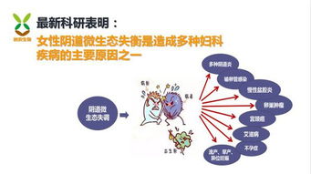 女性生態(tài)健康平衡水 調(diào)節(jié)生殖激素，守護(hù)內(nèi)在平衡