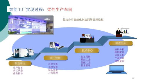 智能工廠信息解決方案賦能產業升級，中塑協專委會為行業數智化轉型把脈問診