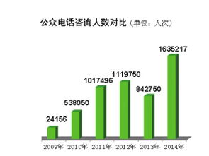天津 政務(wù)公開提質(zhì)增效，去年主動(dòng)公開信息超20萬(wàn)條，回應(yīng)公眾關(guān)切167萬(wàn)人次